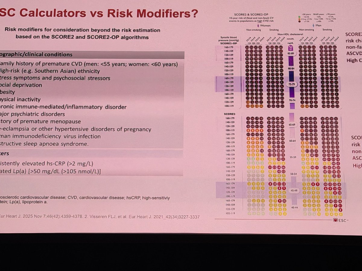 heartukcharity's tweet photo. Great overview from Prof Maciej Banach at #HEARTUK highlighting that residual cardiovascular risk extends beyond LDL-C alone.

Key messages included the importance of considering triglycerides, inflammation, Lp(a) and other risk modifiers alongside traditional risk assessment, as well as emerging therapies targeting APOC3 in hypertriglyceridaemia.
#hukconf #lipids