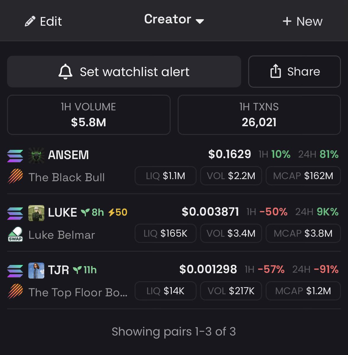 Goonielol's tweet photo. Was a bit concerning last night when other creators started claiming coins as theirs. Shoutout to @_TJRTrades for centralizing liq instead by pushing ppl to buy solana:9cRCn9rGT8V2imeM2BaKs13yhMEais3ruM3rPvTGpump instead of “his” coin. 

Super bullish when the “betas” get shot down and the pioneer climbs higher.