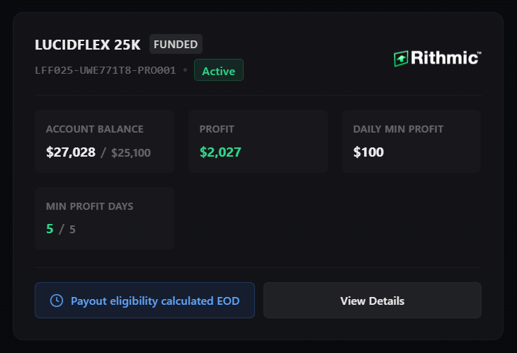 pbf_trades's tweet photo. I did it! 

this is my third payout and first one since taking a wobble last month and re-evaluating how i wanted to trade.

i feel more proud of this payout than both of my others-- even my first!

this one showed me that when you truly back and believe in yourself, you can make it happen. 

ill post about my change in strategy at some point but its basically scalping off of key levels like pdh/pdl and pd value areas with a set bracket order.

for now ill just enjoy this moment and feel proud of what ive achieved.

God bless ♥️