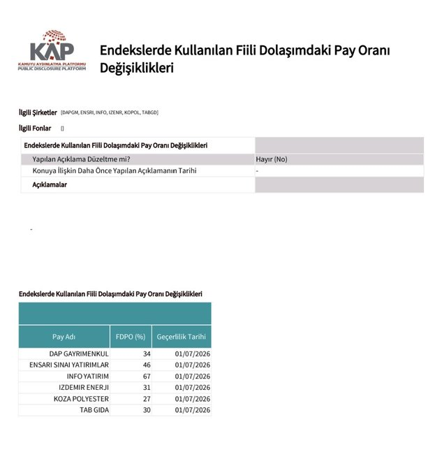 drafforyou's tweet photo. Endekslerde kullanılan Fiili Dolasimdaki Pay Oranı Değişiklikleri 

#dapgm #ensri #info #izenr #kopol #tabgd https://t.co/0bOaSjXUJx