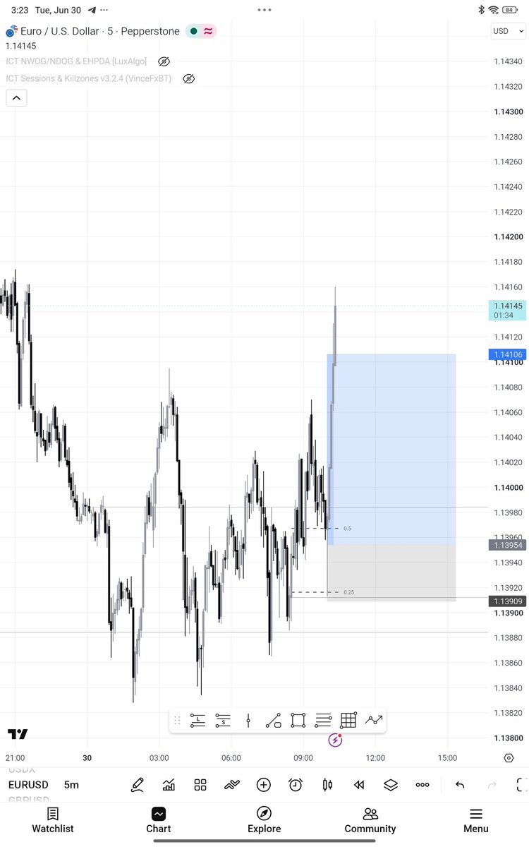 Gifted_Trades's tweet photo. It was coded to do this at this time of day.

I took my pound of flesh and left the rest for the crowd. https://t.co/iWRmcyRknz