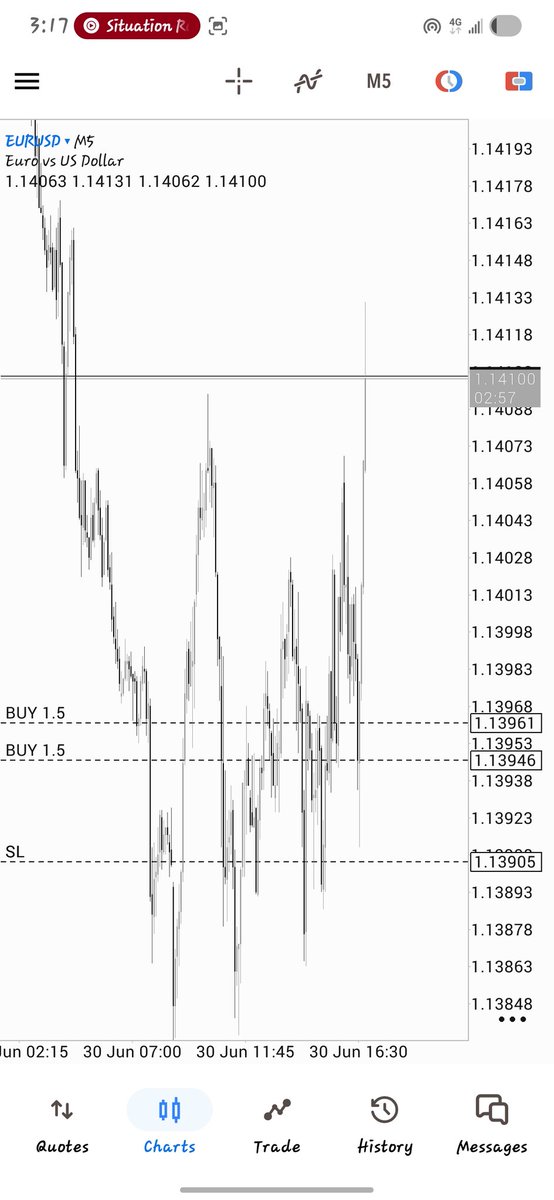 Gifted_Trades's tweet photo. It was coded to do this at this time of day.

I took my pound of flesh and left the rest for the crowd. https://t.co/iWRmcyRknz