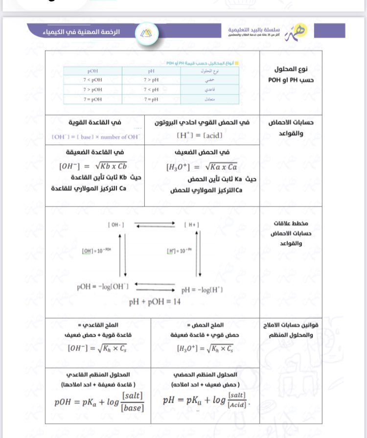 HemmaEdu's tweet photo. 📢قوانين مهمة
مستحيل يمر أي اختبار

لـ #الرخصة_المهنية_كيمياء
بدون وجودها🗓️

ضبطناها لك في عدة تصاميم🔻

📍شوف بقية الأفكار وتدرب عليها
من خلال دورتنا🔻

https://t.co/x8t0HbXlYq https://t.co/77oPU4b0cr