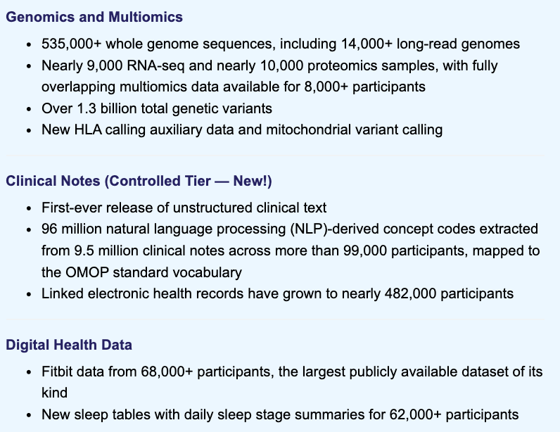 SatoshiYoshiji's tweet photo. NIH @AllofUsResearch has just released a massive multi-omics dataset, including:
• 535K WGS (120K+ added; now larger than UKB)
• ~10K proteomics + RNAseq + long-read
• ML-curated clinical notes
• 68K with Fitbit data

Kudos to this great initiative and to the participants for advancing science
https://t.co/Z7MnU7432S