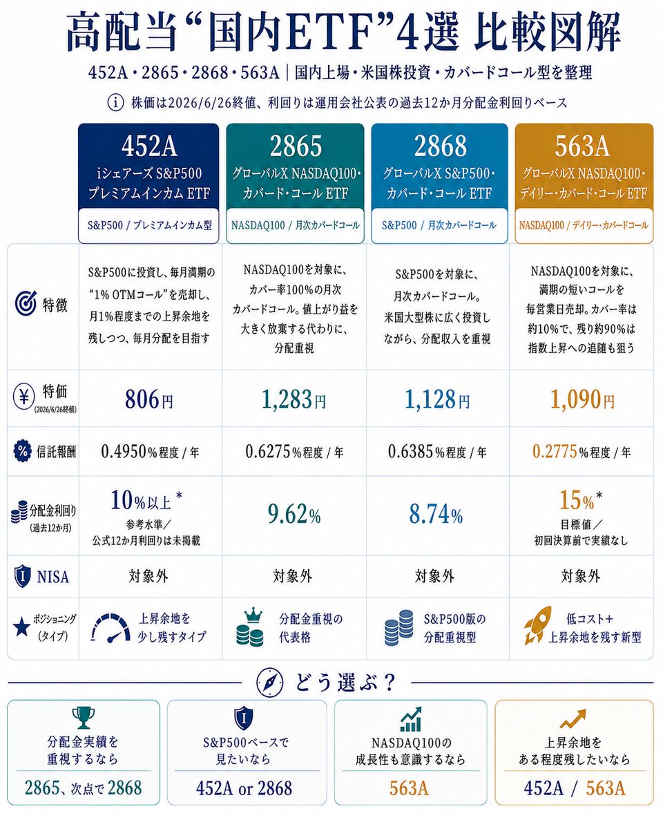 クラりの|高配当×インデックスの二刀流投資家 tweet media