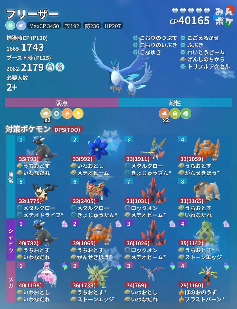 ポケモンGO攻略⚡みんポケ (@pokemongo_db) / Posts / X