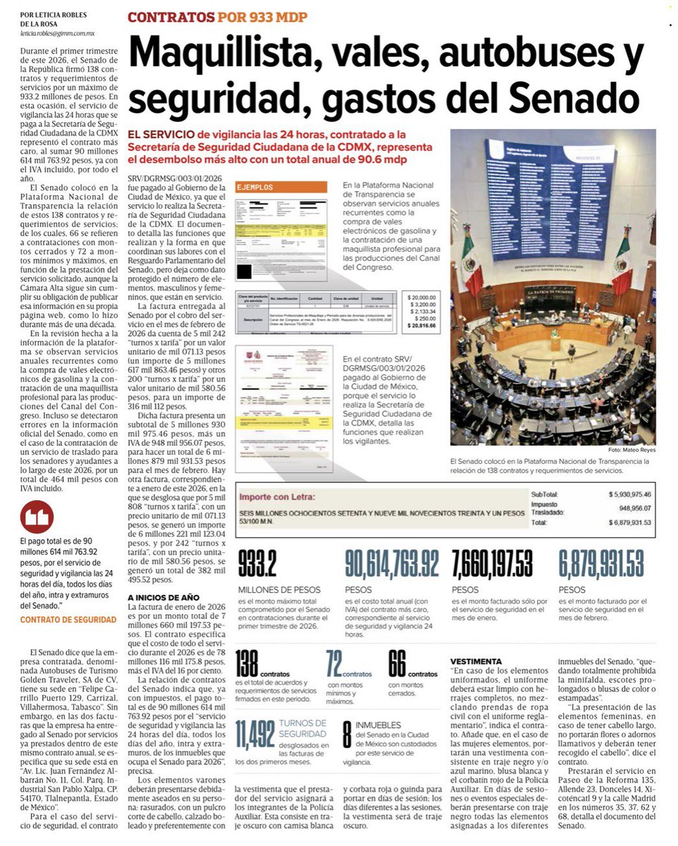 letroblesrosa's tweet photo. ‼️EXTRA‼️ Aunque siguen sin colocarlo en su sitio web, por fin es posible conocer el gasto en contratos del @senadomexicano en el primer trimestre del año: 933.2 mdp.

El mayor gasto fue para la vigilancia de sus instalaciones: 90.6 mdp.

Hay pago de servicios recurrentes: maquillista para el Canal del Congreso, vales de gasolina, transporte de senadores, entre otros.

👇

https://t.co/hr0O7EbGVU