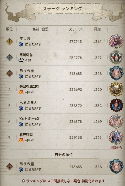 aries5963's tweet photo. 君主の道頑張っています。
想定外の長寿ゲーム😅サ終まで頑張れるか...
#君主の道 https://t.co/SKJdQQsGnK
