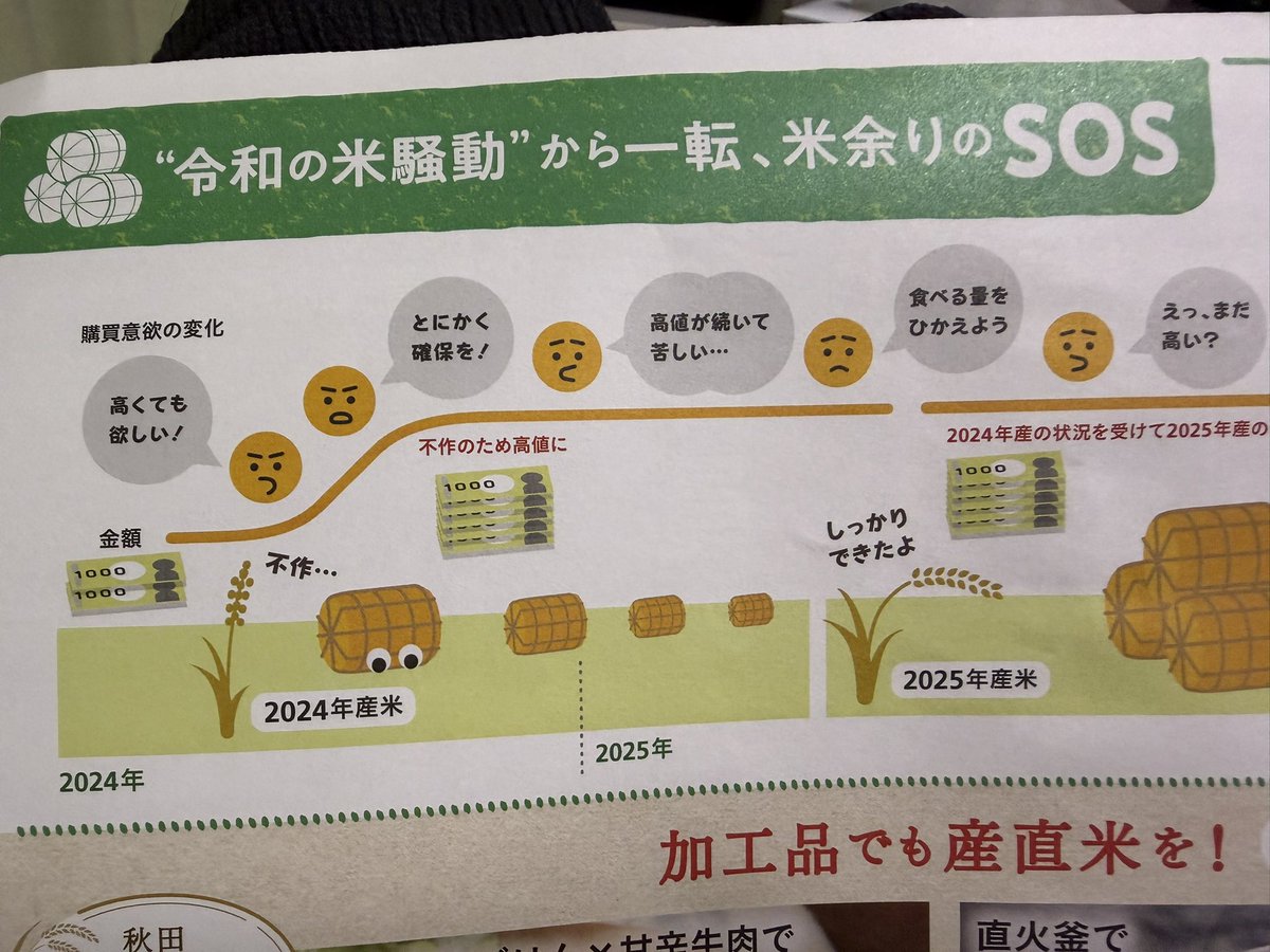 highpar72's tweet photo. 余らせた根源は何かって話 https://t.co/olqJ1VZInq