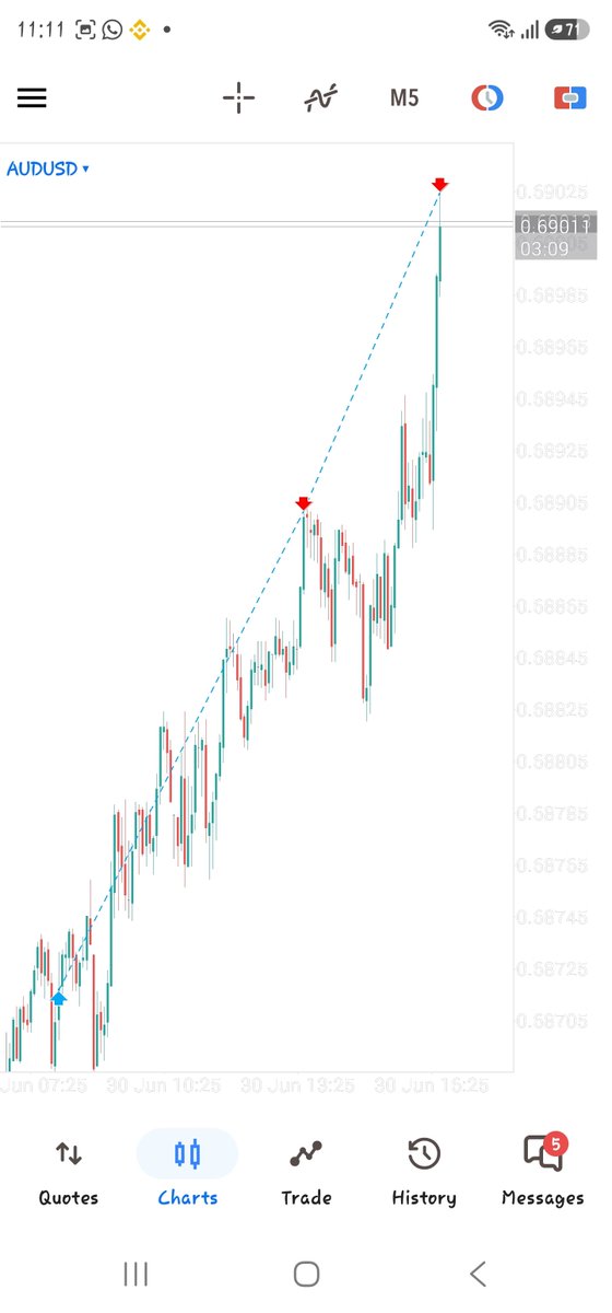FxGida's tweet photo. @BigGodwin01 Gbpusd was bullish
But it took liquidity before it when up i was on audusd.

Becuase I had no clean setup at EU and Gu https://t.co/LZiGvWj9Ib