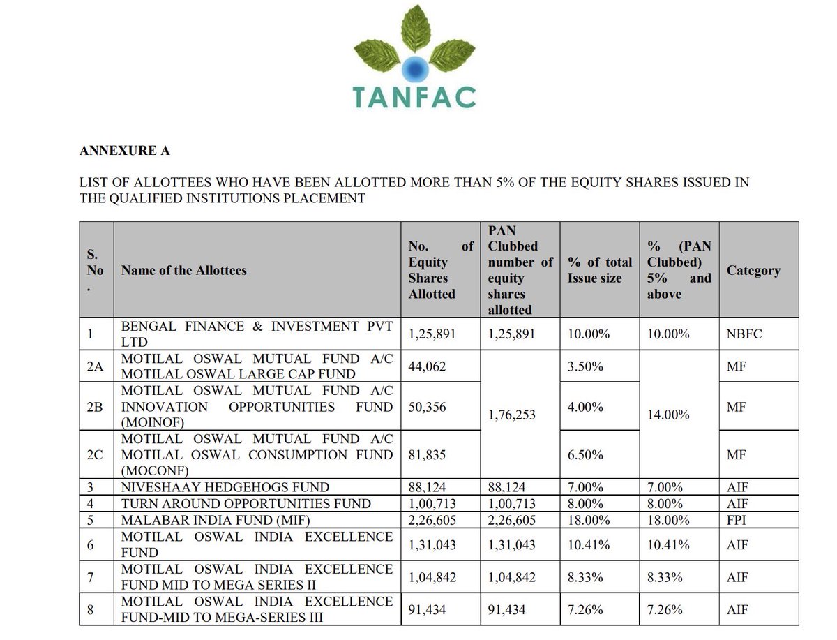 Shashank1171's tweet photo. #TANFACIND QIP participants https://t.co/tHX0y29xmL