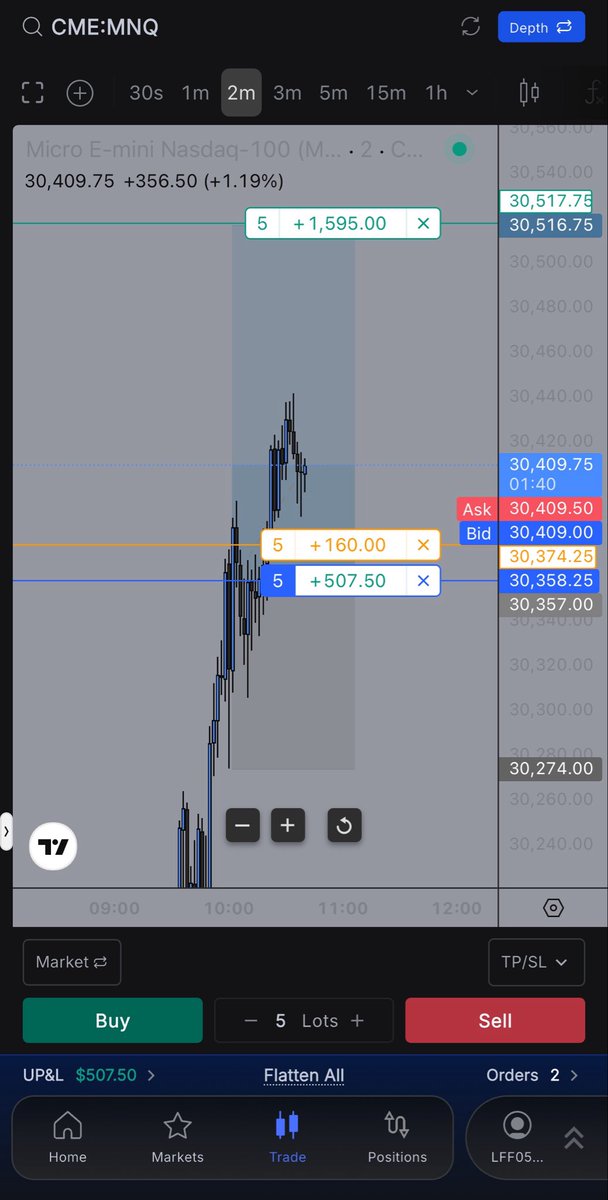 nqkram's tweet photo. +160 stopped in profit guess I won’t be going for homeruns anymore https://t.co/F21DZOWDpv