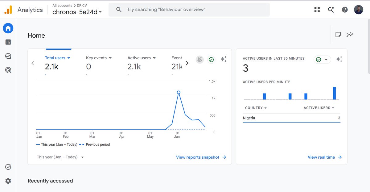 Thedanieloreofe's tweet photo. June was our first month building @TryDrCv.

Three weeks ago, we launched.

Today, we've served over 2,000 job seekers.

Still feels surreal.

Here's what happened. 🧵 https://t.co/3m7xyuk13E