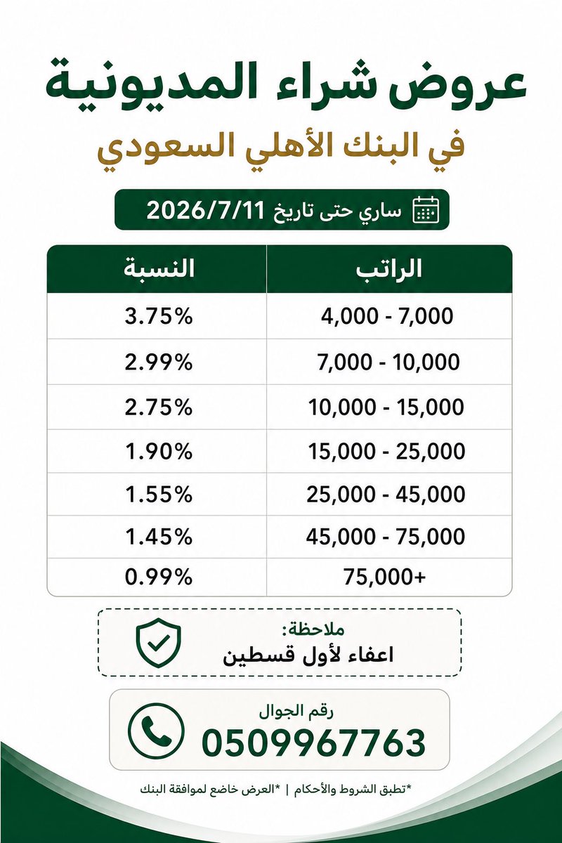 AlbaraaKh78's tweet photo. @Jaw_02 🟢🟢عروض شراء المديونية في البنك الاهلي🟢🟢

للتواصل و عمل حسبه مبدئيه ورفع طلب عبر الواتس : 0509967763

العرض ساري الى تاريخ : 2026/7/11 https://t.co/nrTBgxrByT