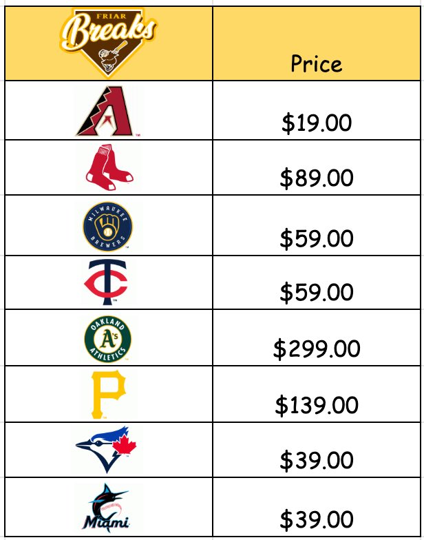FriarBreaks's tweet photo. Taking offers on these final teams! Let’s rip this tonight! 

Full case of inception!! https://t.co/Tb3LuOZNnj