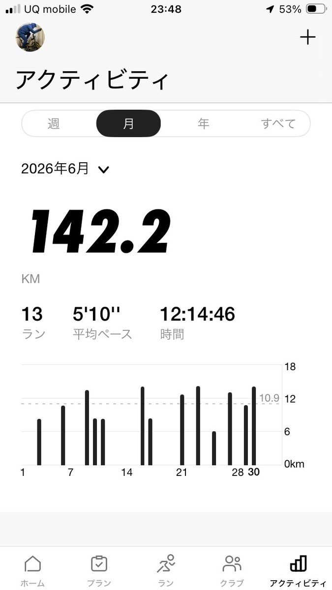 philosultant's tweet photo. 金沢マラソン参加も決まり、少し気合いも入り出した6月。
サッカー日本代表は残念だったけど、ランニングは今から頑張らないと！

#金沢マラソン2026 まであと117日
#富山マラソン2026 まであと123日 https://t.co/uqi8aehwtX