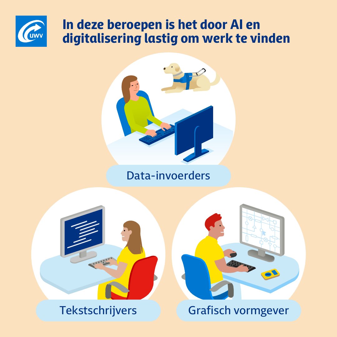 UWVnl's tweet photo. Ondanks krapte op de arbeidsmarkt zijn er ook beroepen met weinig kans op werk. Enkele administratieve, taal en creatieve beroepen staan onder druk door digitalisering/AI. Andere beroepen zijn populair, waardoor concurrentie onder sollicitanten groot is. https://t.co/Ki80gojEdu https://t.co/eFLOTBEtKu