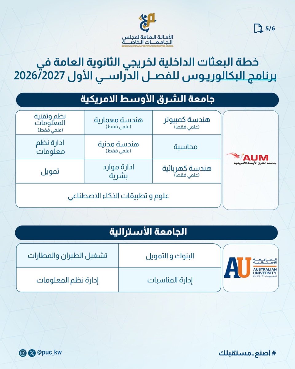 monaacademic's tweet photo. تم ادراج تخصص علم البيانات والذكاء الاصطناعي ضمن خطة البعثات الداخلية.. التخصص سبق و تكلمت عنه اكاديمياً وين اقدر ادرسه و شنو مستقبله الاكاديمي بكالوريوس ماجستير دكتوراه 
رابط حديثي عنه ⬇️👍🏻 

https://t.co/Eh2WklvA1o https://t.co/W5o3iAzlS6
