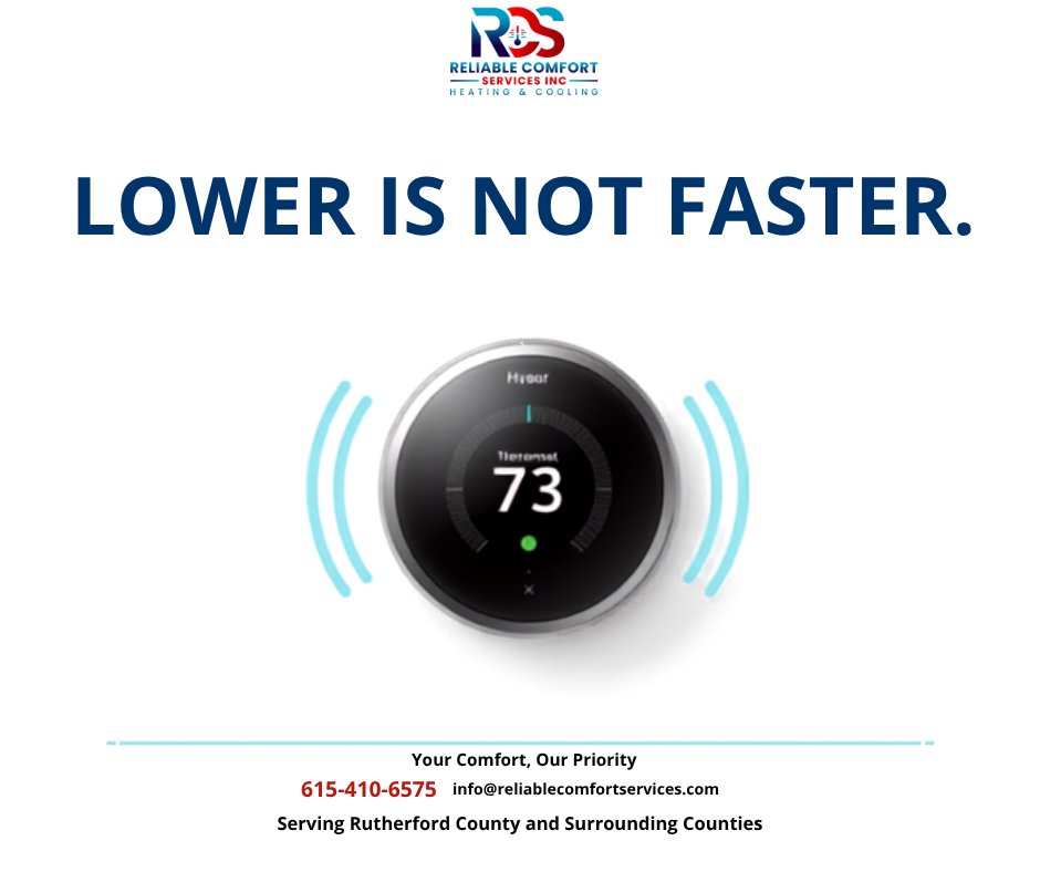 services38159's tweet photo. Dropping the thermostat down will not cool your home faster. If your AC cannot reach a normal set temperature, it may need a professional evaluation. Message or call us at 615-410-6575.
#ReliableComfortServices #TechnicianTipTuesday #HVACTips #ACService #HomeComfort https://t.co/fRrGCD7ZcB