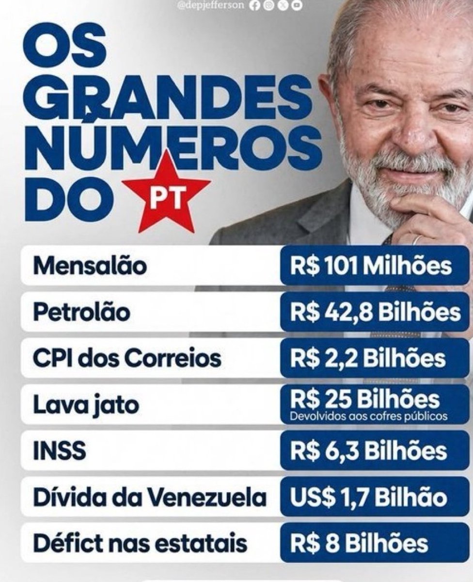 Ederson76843501's tweet photo. @revistaoeste @ptbrasil do #Ladrão 👇👇 https://t.co/6y3qQ2Rd9f