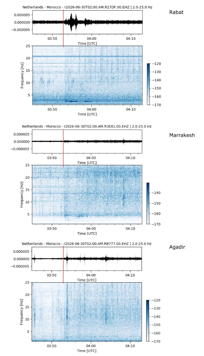 JDiazCusi's tweet photo. @raspishake seismometers in Rabat, Marrakesh and Agadir recorded the ground shaking during the celebrations of the Morocco team in https://t.co/f3yd3yOqZd