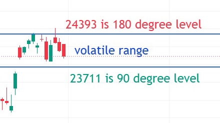 vpulrathod's tweet photo. #nifty levels to watch for the whole week
#wdgann #squareof9 #predictions
download for more: https://t.co/iasLGgEhiC https://t.co/BvBE7eu8s9