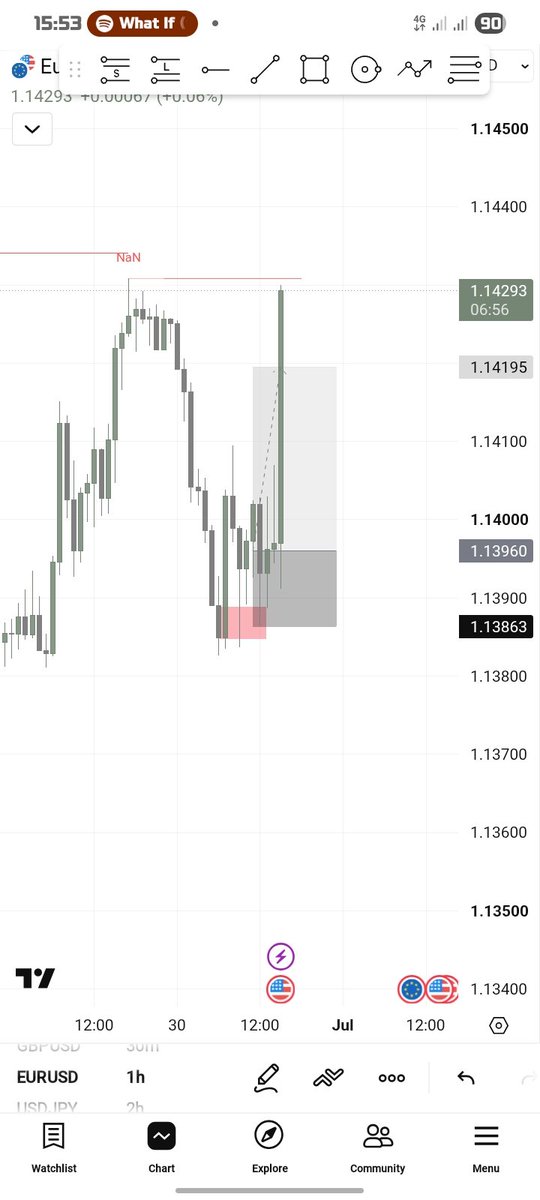 Johnson328118's tweet photo. #EURUSD https://t.co/ylCkLbJ1te