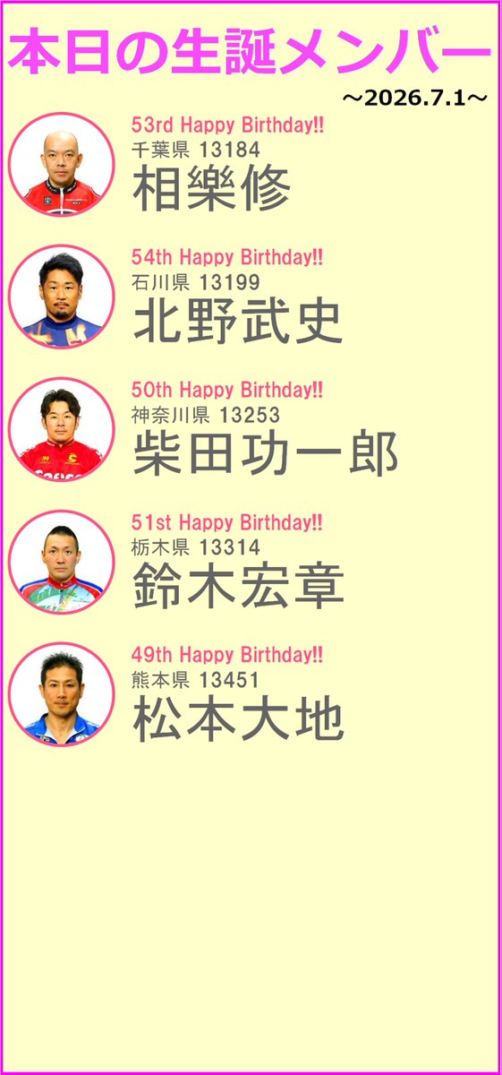 SAISON_SYUKIPI's tweet photo. 【本日の生誕メンバー】

#相樂修生誕祭2026
#北野武史生誕祭2026
#柴田功一郎生誕祭2026
#鈴木宏章生誕祭2026
#松本大地生誕祭2026 https://t.co/HnCQIpeXbb
