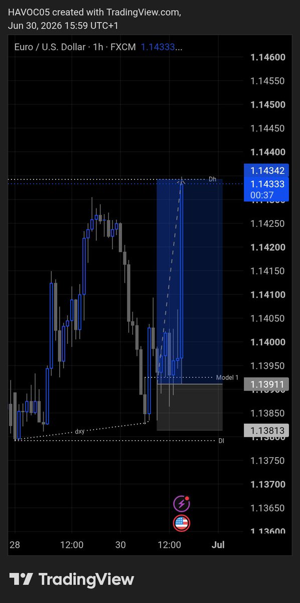 HAVOC786's tweet photo. #EURUSD 
DCRT🎯 COMPLETED✌🏿 https://t.co/Vipj7MwZj2