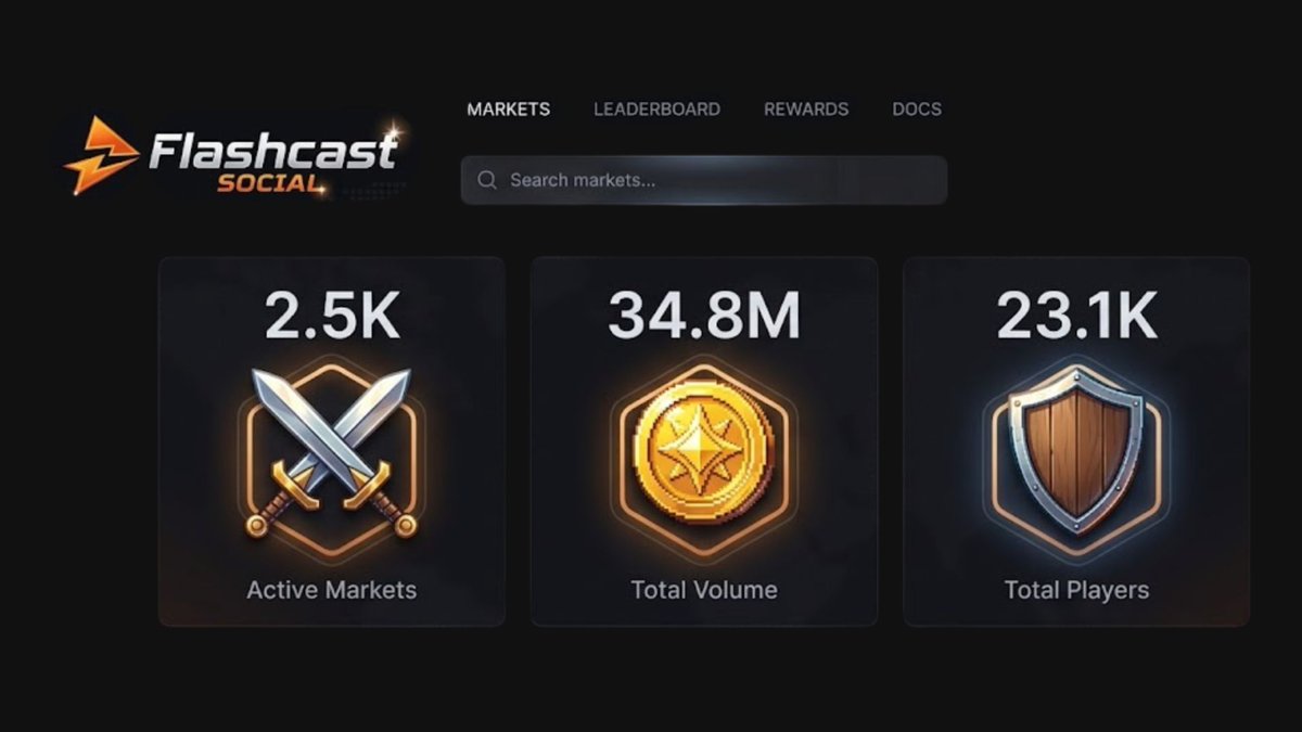 FlashcastSocial's tweet photo. While you were watching the Round of 32:

23.1K players were calling their own.

2.5K prediction markets, live right now.

Yours is next. 🔥 https://t.co/ODHpg9zHZO