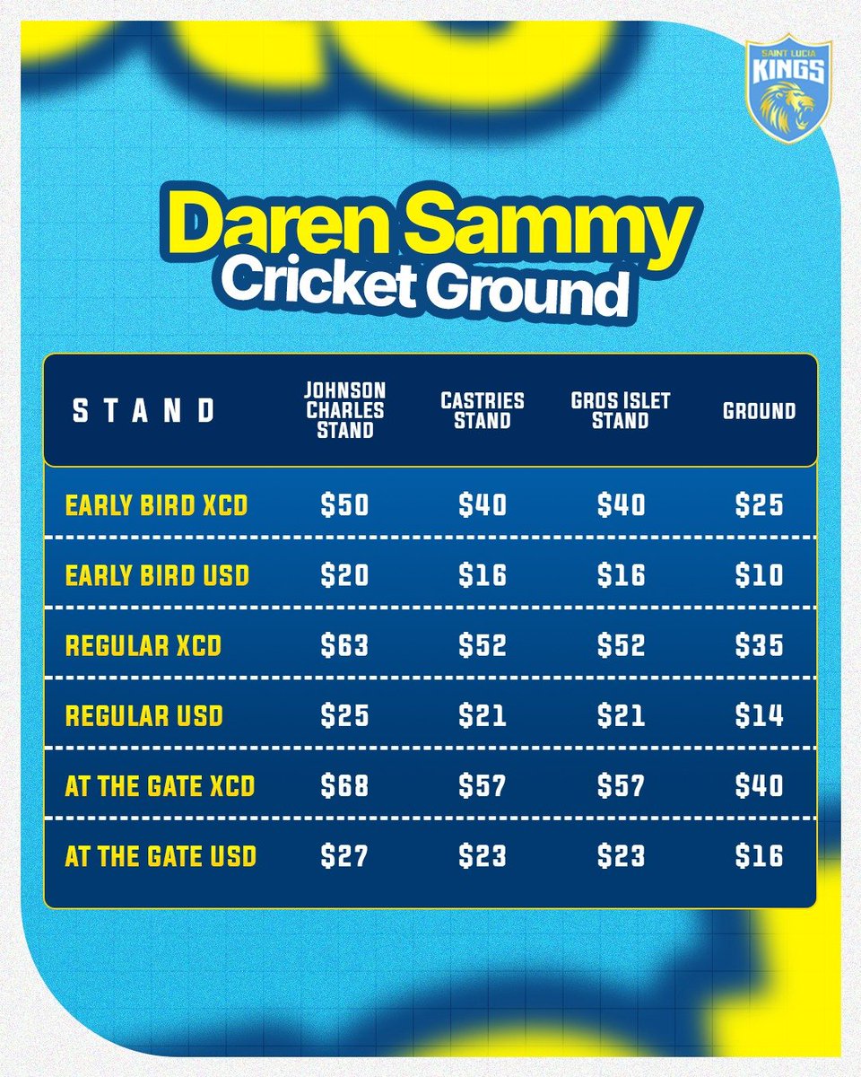 SaintLuciaKings's tweet photo. Kings family, Early Bird tickets are on sale now!🇱🇨

Head over to https://t.co/8X7lHMmKS1 and book your tickets for all CPL home matches at the DSCG.

This Early Bird offer ends July 22nd, so cash in today!🎟️

#beinspired #kiteyenspiwew #Ansanmnouplifò #CPL26 https://t.co/Mz4P5Lh4Jr