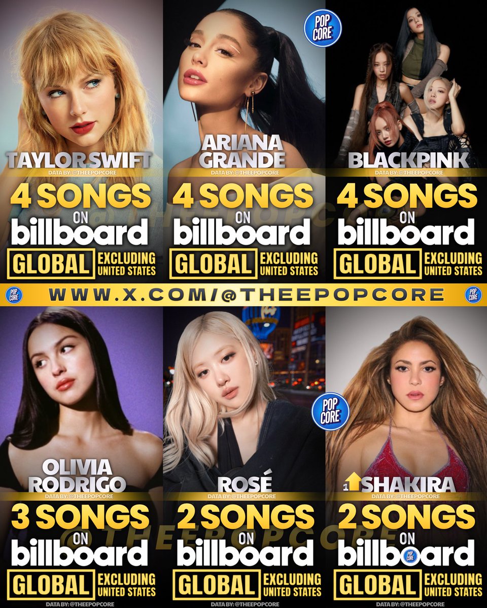 TheePopCore's tweet photo. Female Artists with the most No.1 singles on the Billboard Global (Excluding United States) Chart: https://t.co/TkC33X4vPv