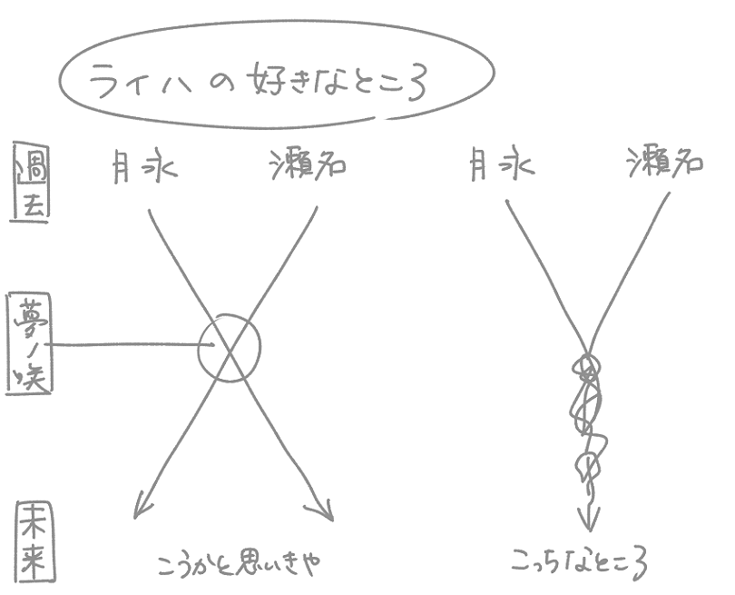min_nemuri5's tweet photo. https://t.co/o9HzPRFC2Q