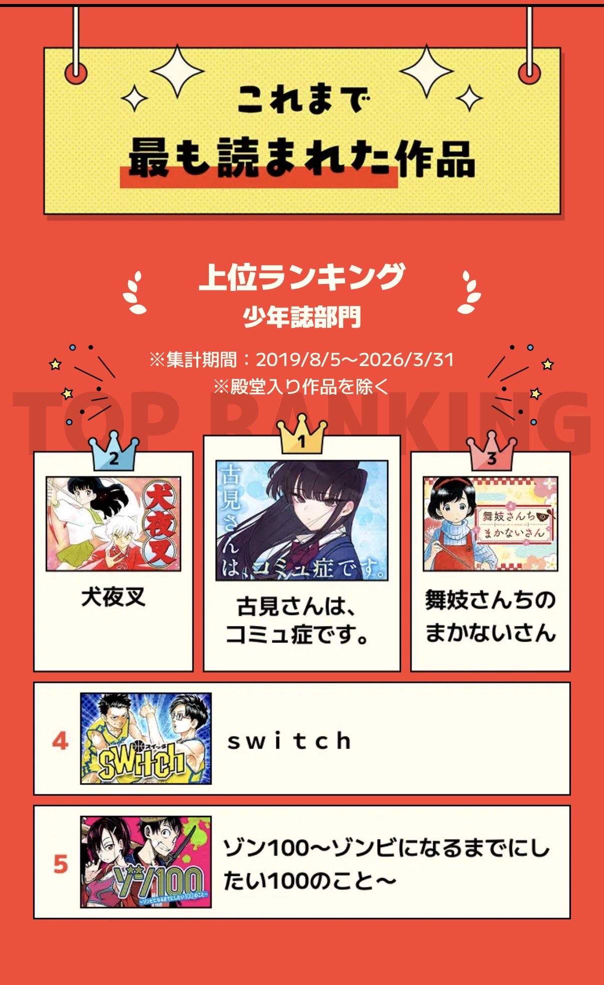 古見さんは、コミュ症です。公式 on X: 