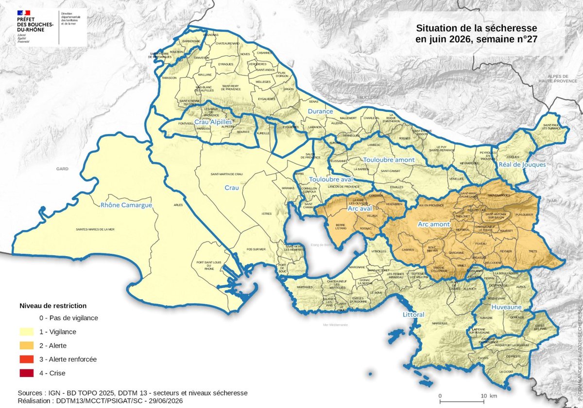 Image de Préfet de la région Provence-Alpes-Côte d'Azur - #Sécheresse dans les #BouchesduRhone :
🟠 Passage de l'Arc (amont et aval) en alerte sécheresse : 26