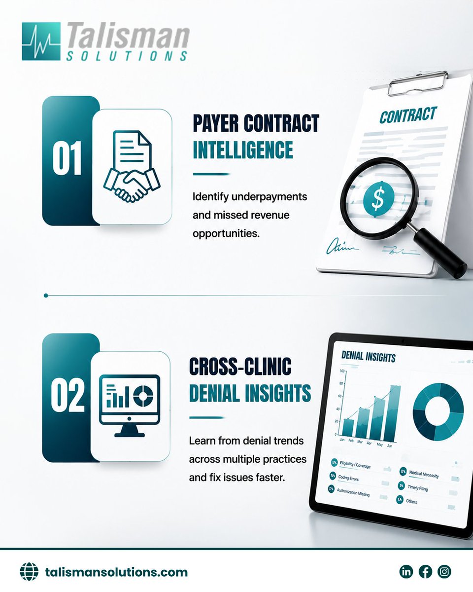 talismansol's tweet photo. Unlock the potential of your clinic with outsourced Revenue Cycle Management! 🌟 Discover how Talisman helps transform billing challenges into strategic advantages:

🔍 Payer Contract Intelligence - Spot hidden revenue opportunities  
🚫 Cross-Clinic Denial Insights - Learn & resolve faster  
✅ Compliance Support - Stay ahead of changing rules  
💰 Aged AR Recovery - Maximize revenue retrieval  
👩‍⚕️ Patient Care Focus - Enhance staff efficiency  

Swipe through to see how outsourcing with Talisman will streamline your processes, boost your collections, and shift your focus back to what matters most: patient care! Ready to optimize your revenue cycle? Let's talk. 💼✨

https://t.co/SeKAB4g8mr