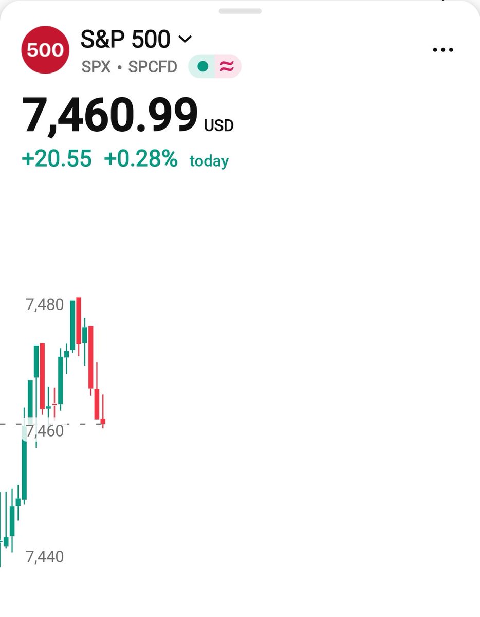 Neuro_dopamine's tweet photo. आज से इनके घोड़े लगने चाहिए, closing important hai 
#sp500 
#stockMarket https://t.co/Lppr8T23xG