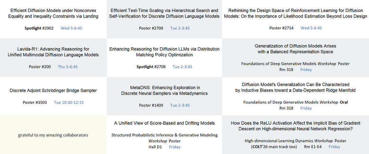 MoleiTaoMath's tweet photo. Attending #ICML2026? Plz consider visiting us to discuss what we're passionate about -
GenAI (from📚the very theoretical end, all the way to🚀the very applied end), neural sampler, and more.
We'd love to learn from you! Thank you. https://t.co/JpxBAPRY5p