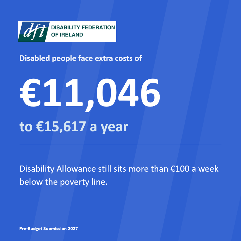 DisabilityFed's tweet photo. Disabled people face up to €15,617 a year in extra costs, yet Disability Allowance sits more than €100 below the weekly poverty line.

Budget 2027 is a real test of whether Government will deliver for disabled people.

Read our Pre-Budget Submission: https://t.co/6fOl95zGim https://t.co/8XONOTnP3G