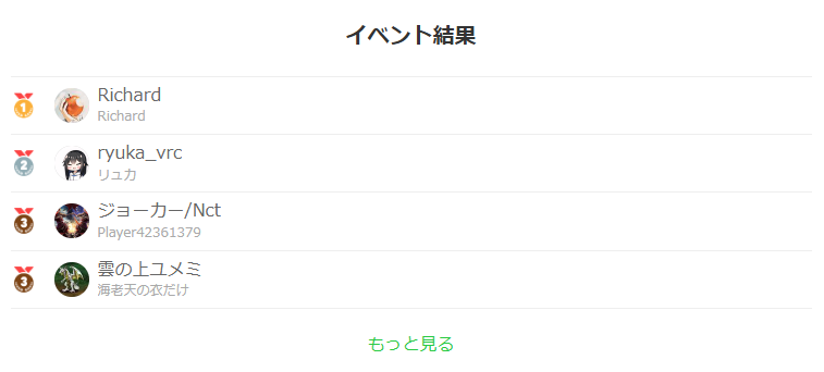 yoshihara_sv's tweet photo. オツハラ！
無印シャドバ、最後のヨシハラ杯
優勝はRichard選手で御座います！
おめでとうございます！

ビヨンドのヨシハラ杯も是非！お越し下さいっ！

#ヨシハラ杯 https://t.co/vH9O8mES6f