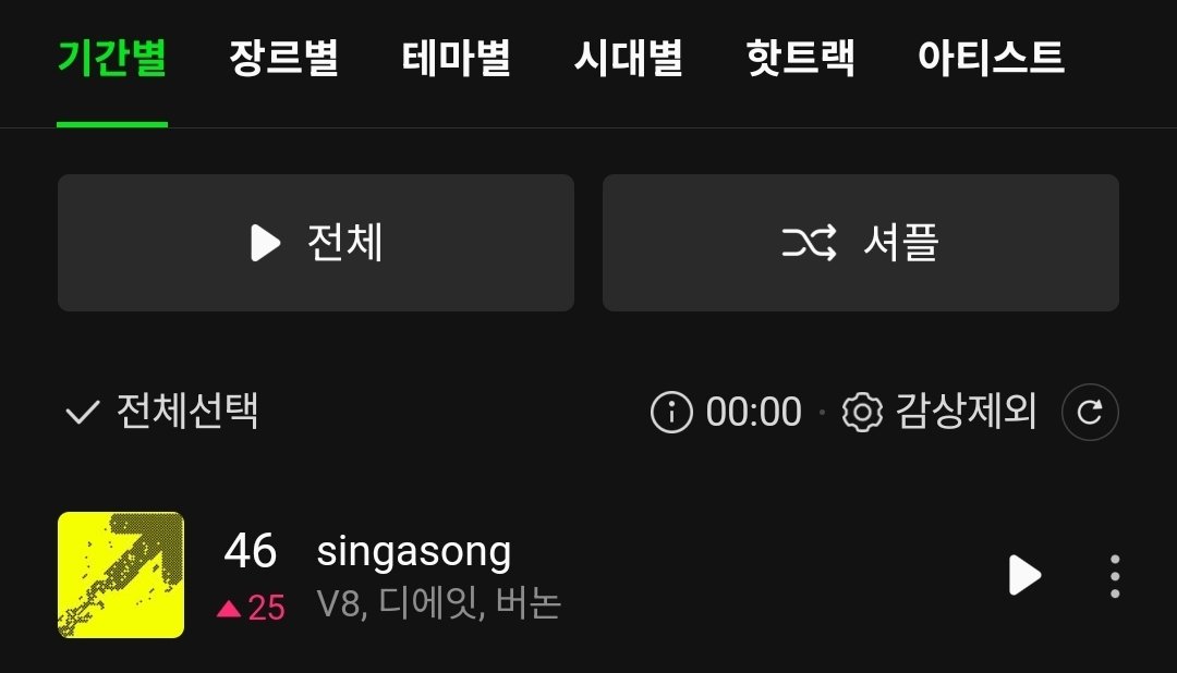 SVT_STREAM's tweet photo. 00시 탑100 25계단올라 46위👍

핫100도 5계단 껑충올라↗️ 7위가 되었어요.

이 기세를 몰아 끝까지 파이팅입니다.🔥🔥

지금도 720명의 캐럿들과 뮤웨에서 스밍중

뮤직웨이브 바로가기
👉 https://t.co/NRGbhLg6cX

#세븐틴 #SEVENTEEN #V8 @pledis_17 https://t.co/Lxi27KSMYC