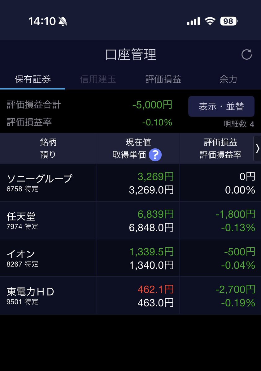 ipekkocaaydin's tweet photo. 今日のお取引🥲🔰

ソニーグループ 300株
任天堂 200株
イオン 1,000株
東京電力 3,000株

買いました🙈🗡️🗡️🗡️🗡️
買った瞬間いきなり含み損です😱💦

#日本株 #東京電力 https://t.co/TMSLJt2JQS