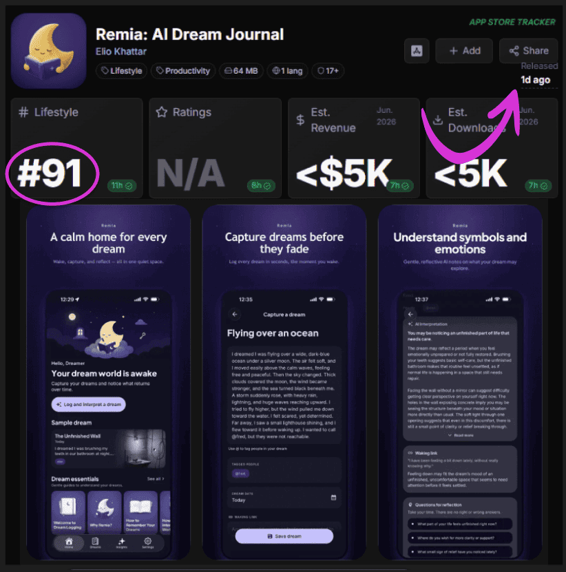appstoretracker's tweet photo. These 10 apps DIDN'T EXIST a few days ago

And they are already in the Top #100 worldwide

Mid design, killer ideas

Spot these niches before everyone else

🧵 https://t.co/vdyWffobOB