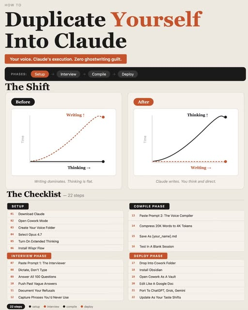 lihazadn_Ai's tweet photo. 🎁 GIVEAWAY: Duplicate Yourself into Claude in a Weekend

What if Claude could think, write, and work like you?

No advanced prompting.
No coding.
Just one simple system.

Here's what you'll learn:

✅ Create a powerful About-Me,md brain file
✅ Define your role, goals, workflow, and decision-making process
✅ Capture your writing style, tone, and standards
✅ Let Claude interview you with AskUserQuestion to uncover what you forgot to include
✅ Turn everything into a reusable AI brain you can use across every project

Breakdown

📌 Step 1: Build your About-Me,md. file
Document who you are, what you do, your workflows, values, preferences, and communication style.

📌 Step 2: Let Claude interview you
Use AskUserQuestion to fill in knowledge gaps and create a much richer profile.

📌 Step 3: Compile your AI brain
Merge everything into a single clean Markdown file that Claude can instantly use as long-term context.

📌 Step 4: Reuse it everywhere
Start every new project with an AI that already understands how you think and work.

This one file can save hours of repeated prompting every week.

💬 Comment "GUIDE," and I'll send you the complete step-by-step tutorial + template.