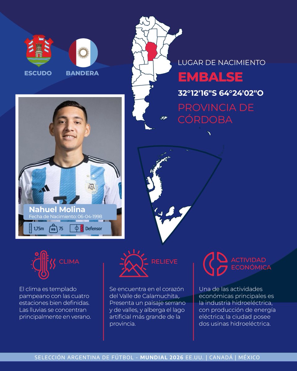 ARGENTINAIGN's tweet photo. ⚽️🇦🇷 En la previa de un nuevo compromiso de la Selección Argentina, recorremos la geografía de quienes custodian el arco albiceleste. Desde distintos puntos del país, los defensores argentinos llevan consigo la identidad de sus lugares de origen. 
👉  https://t.co/tkp1fFvdgp https://t.co/4DHbQRouJr