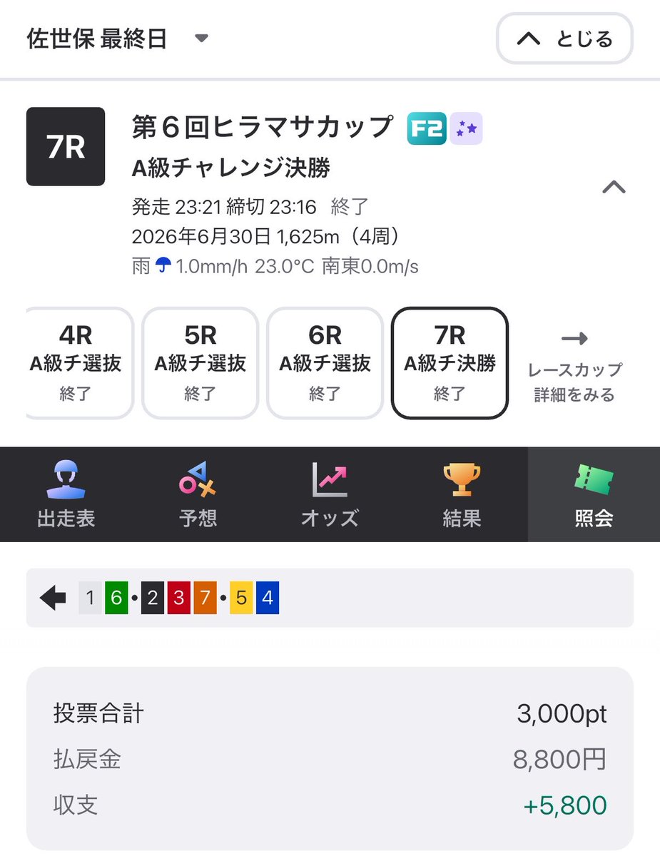 gorosuke___56's tweet photo. よーし！！
🎯2-3-1
優等生@tabo_The_Keirin さんありがとうございましたー！！！
7月もよろしくお願い致します！ https://t.co/hzKhg6F7F1