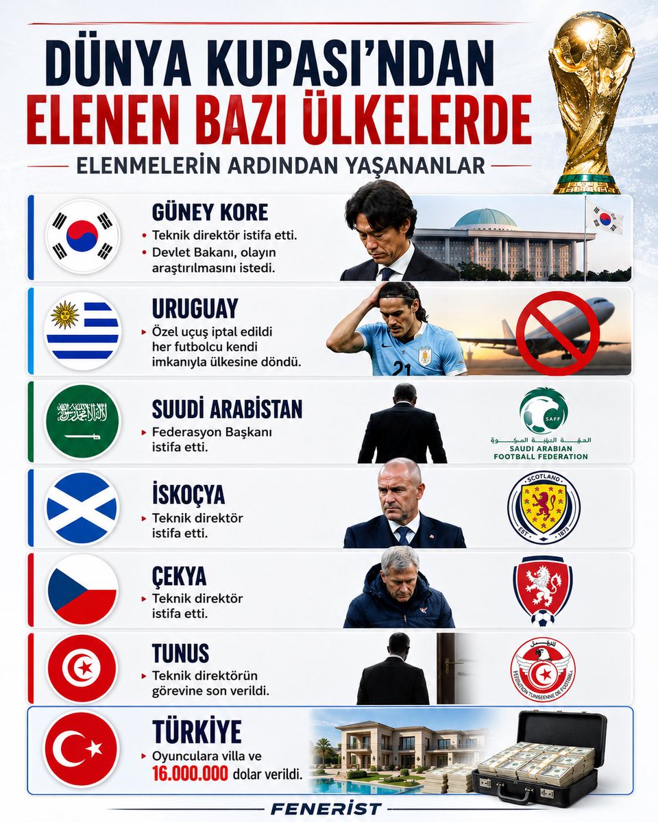 Feneristcom's tweet photo. Herkes ceza kesiti, biz ödül verdik!

🤣🤣🤣 https://t.co/n0jqpLOwUy