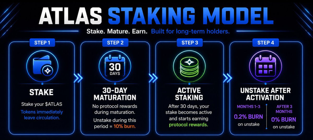 Apex_333's tweet photo. Are you ready for the $ATLAS supply shock 👀? https://t.co/Zw7eHjISDU