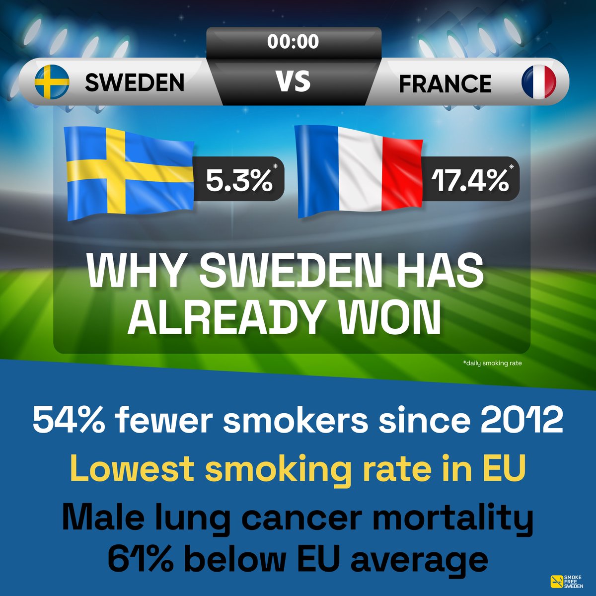 SmokeFreeSweden tweet picture