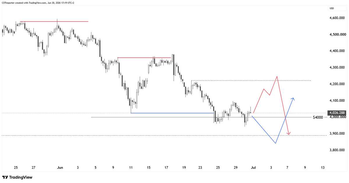 COTDesk's tweet photo. #GOLD | #XAUUSD
2 setups. No rush. Just waiting for price to come to me.
#Trading https://t.co/GphUIivltH